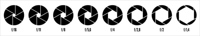 aperture-chart