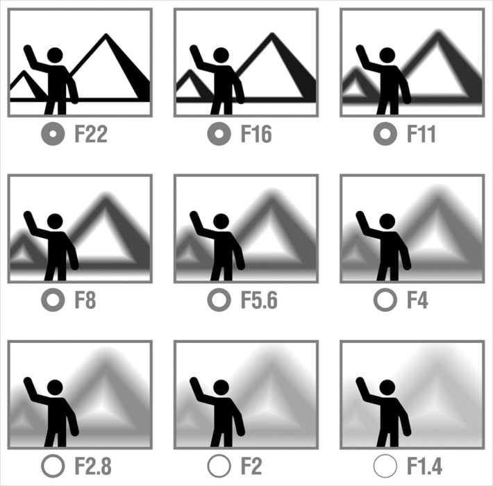 aperture-effect-chart-2