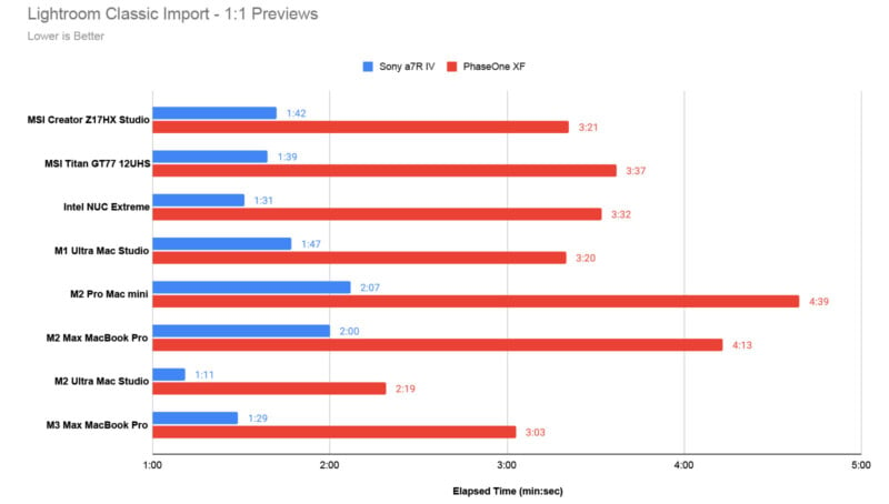 Asus ProArt PD5 PC Review